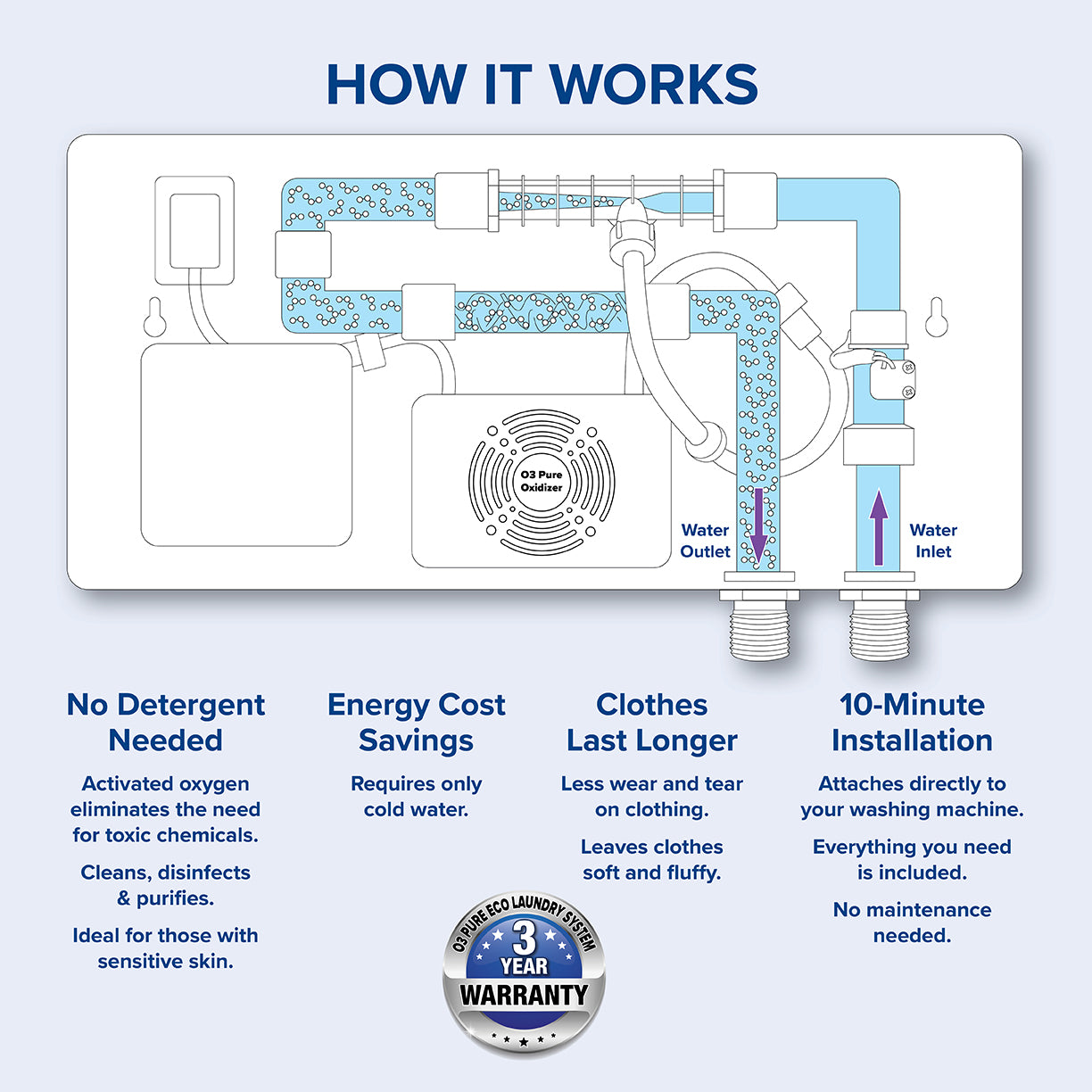 O3 Pure Eco Laundry System Pure Energy