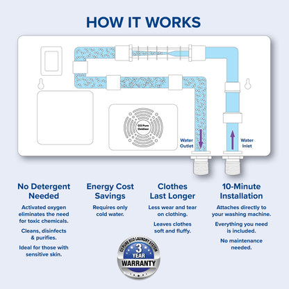 O3 Water Diagram of How Ozone Systems Work