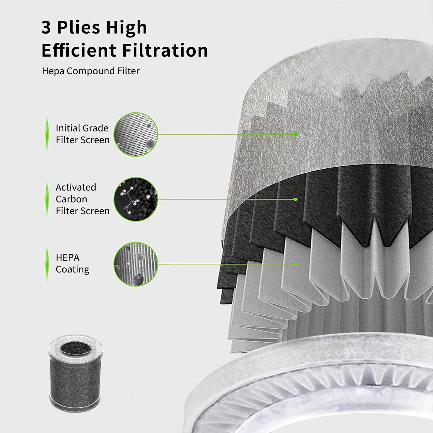 Personal Air Purifier for Car Home or Travel