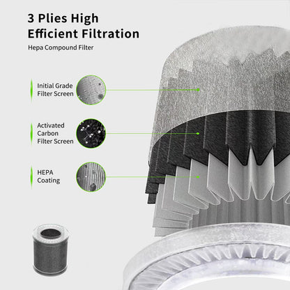 Personal Air Purifier for Car Home or Travel